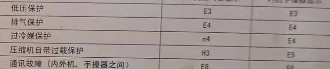 宣威空调电话在哪里找